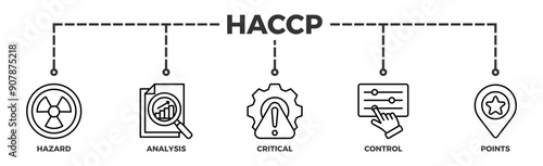 HACCP banner web icon illustration concept for hazard analysis and critical control points acronym in food safety management system