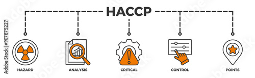 HACCP banner web icon illustration concept for hazard analysis and critical control points acronym in food safety management system