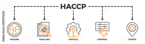 HACCP banner web icon illustration concept for hazard analysis and critical control points acronym in food safety management system