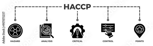 HACCP banner web icon illustration concept for hazard analysis and critical control points acronym in food safety management system