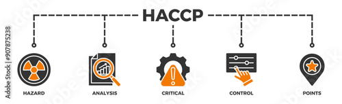 HACCP banner web icon illustration concept for hazard analysis and critical control points acronym in food safety management system