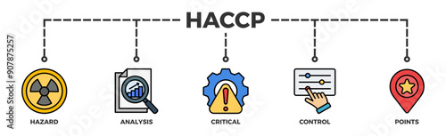 HACCP banner web icon illustration concept for hazard analysis and critical control points acronym in food safety management system