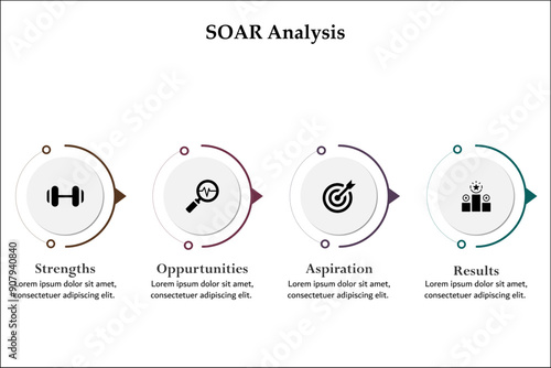 SOAR Analysis - Strengths, Opportunities, Aspiration, Results. Infographic template with icons and description placeholder