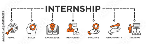Internship banner web icon vector illustration concept with icon of goal, skills, knowledge, mentoring, practice, opportunity, and training