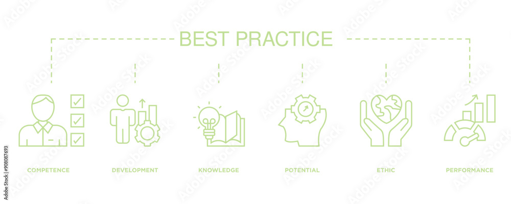 Best practice banner web icon vector illustration concept with icon of competence, development, knowledge, potential, ethic and performance Best practice banner web icon vector illustration concept with icon of competence, development, knowledge, potential, ethic and performance