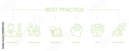 Best practice banner web icon vector illustration concept with icon of competence, development, knowledge, potential, ethic and performance