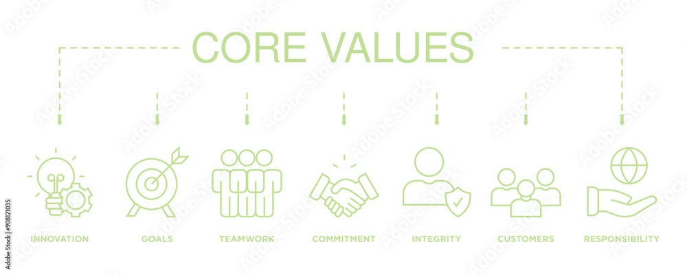 Core values banner web icon vector illustration concept with icon of innovation, goals, teamwork, commitment, integrity, customers, and responsibility Core values banner web icon vector illustration concept with icon of innovation, goals, teamwork, commitment, integrity, customers, and responsibility