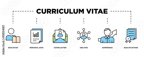 Curriculum vitae banner web icon vector illustration concept with icon of education, personal data, cover letter, abilities, experience and qualifications