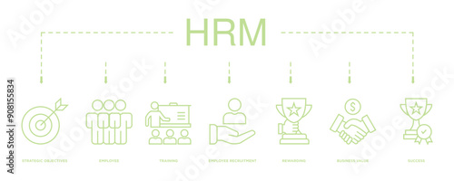 HRM banner web icon vector illustration concept of human resource management with icon of strategic objectives, employee, training, employee recruitment, rewarding, business value, and success
