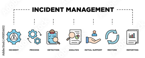 Incident management banner web icon vector illustration concept for business process management with an icon of the incident, process, detection, analysis, initial support, restore, and reporting