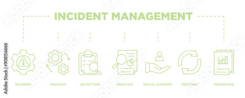 Incident management banner web icon vector illustration concept for business process management with an icon of the incident, process, detection, analysis, initial support, restore, and reporting