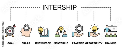 Internship banner web icon vector illustration concept with icon of goal, skills, knowledge, mentoring, practice, opportunity, and training