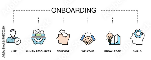 Onboarding banner web icon vector illustration concept for human resources business industry to introduce newly hired employee into an organization with behavior, welcome, knowledge, and skills icon