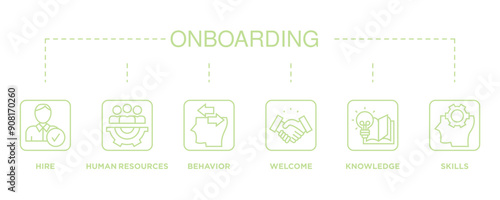 Onboarding banner web icon vector illustration concept for human resources business industry to introduce newly hired employee into an organization with behavior, welcome, knowledge, and skills icon