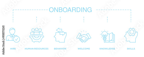 Onboarding banner web icon vector illustration concept for human resources business industry to introduce newly hired employee into an organization with behavior, welcome, knowledge, and skills icon