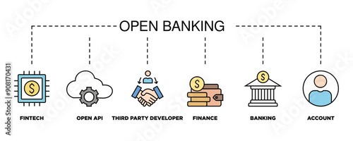 Open banking banner web icon vector illustration concept for financial technology with an icon of the fintech, coding, open API, finance, banking, third party developer, and account