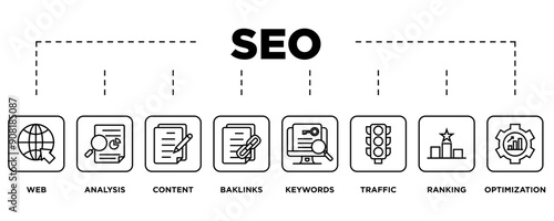SEO banner web icon vector illustration concept for search engine optimization with icon of website, analysis, content, backlinks, keywords, traffic, ranking, and optimization