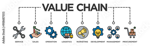 Value chain banner web icon illustration concept with icon of service, sales, operation, logistics, marketing, development, hr management, procurement