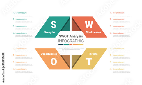 SWOT diagram, Analysis strategy with marketing management model and presentation of business layout project.