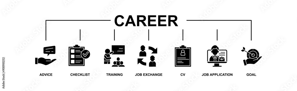 Career planning banner web icon vector illustration concept with icon of define goal, checklist, strengths weaknesses, motivation, qualification, support and success
Career planning banner web icon vector illustration concept with icon of define goal, checklist, strengths weaknesses, motivation, qualification, support and success