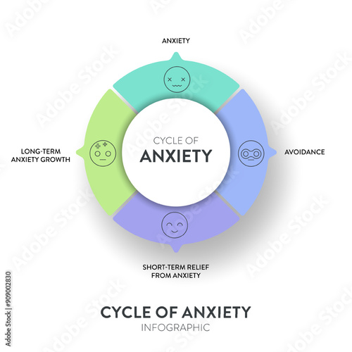Cycle of Anxiety strategy infographic diagram chart banner template with icon for presentation has anxiety, avoidance, short term relief from anxiety and long term anxiety growth. Avoidance behaviors.