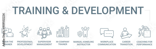 Training & Development concept banner icon contain of train the trainer, professional development, supervisor management, in-company trainer, manual handling instructor, workplace communication, caree