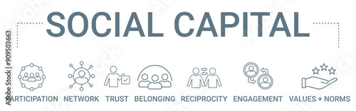 Social Capital concept banner icon contain of participation, network, trust, belonging, reciprocity, engagement and values + norms vector illustration