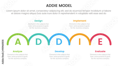 ADDIE model framework infographic template banner with outline half circle horizontal right direction with 5 point list information for slide presentation