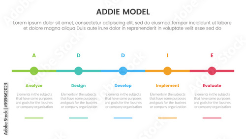 ADDIE model framework infographic template banner with timeline small circle point horizontal with 5 point list information for slide presentation