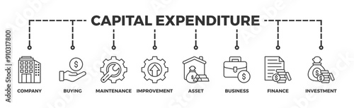 Capital expenditure banner web icon illustration concept with icon of company, buying, maintenance, improvement, asset, business, finance, investment