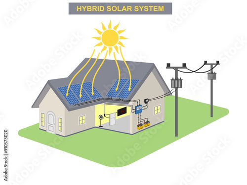 hybrid solar power system diagram on house.  with grid connection. vector illustration isolated on white background.