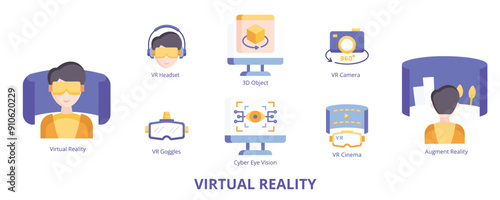 Virtual Reality Flat Banner Web Icon Set Vector Illustration, Virtual Reality VR Headset Goggles Camera Cyber Eye Vision 3d Object Augmented Reality Cinema