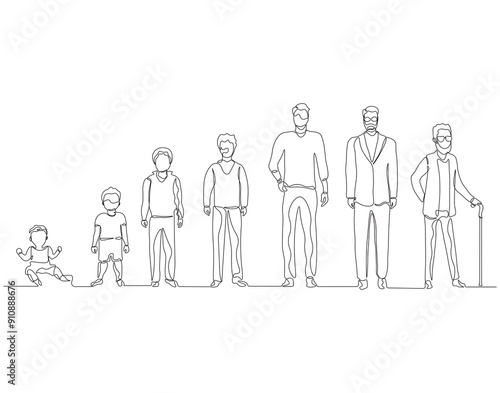 Continuous one line drawing of step of growing up man. One line drawing illustration of human life cycle. Aging Process, Growth, Toddler, concept line art. Editable outline