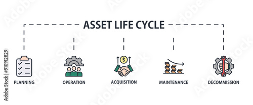 Asset life cycle infographic icon flow process which consists of planning, acquisition, operation, maintenance, and decommission icon live stroke and easy to edit