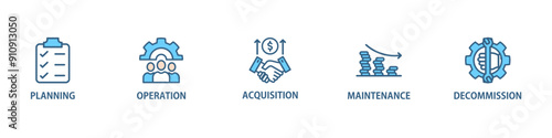 Asset life cycle infographic icon flow process which consists of planning, acquisition, operation, maintenance, and decommission icon live stroke and easy to edit