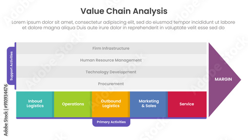 value chain analysis framework infographic template banner with 5 point list information for slide presentation
