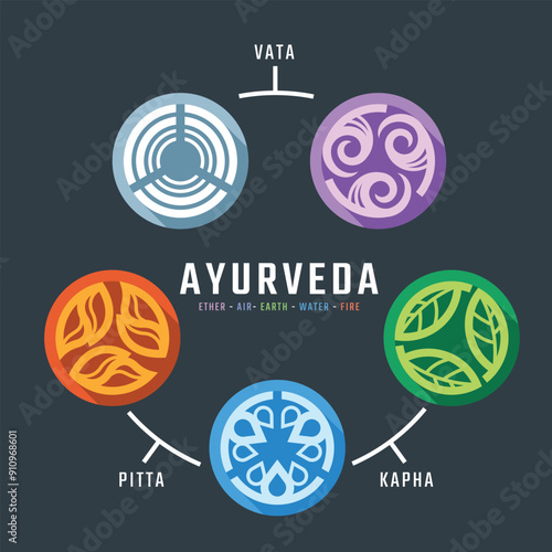 The Five elements of Ayurveda doshas - Ether water air fire and earth with line in circle shape style on dark gray background vector design