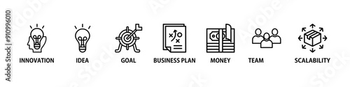 Start up infographic icon flow process which consists of innovation, idea, goal, business plan, money, team, and scalability icon live stroke and easy to edit
