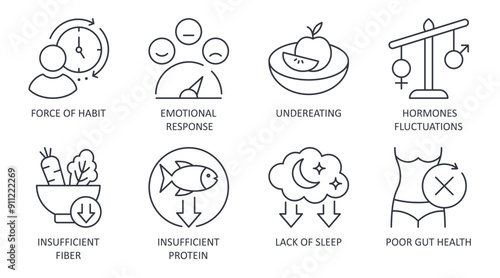 Vector icons causes of sugar cravings. Consumption of sugary foods depends on eating habits, diet, hormones, digestive health. Undereating, lack of sleep, reduced protein, fiber. Editable stroke. photo