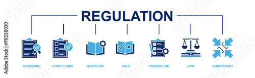 Regulation banner web icon vector illustration concept with icon of standard, compliance, guideline, rule, procedure, law and constraint