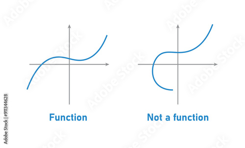 Function and Not a Function Graph Examples.