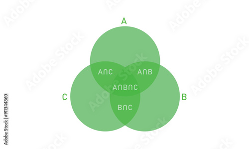 Intersection of three sets formula. Venn diagram chart template 3 circles.