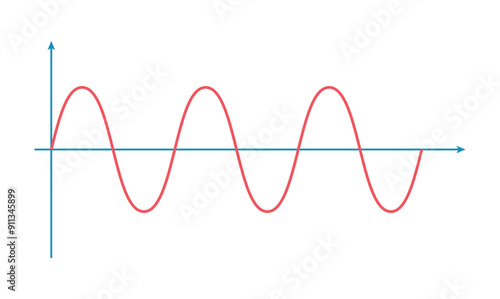 Sinusoidal wave signals. Sine wave.