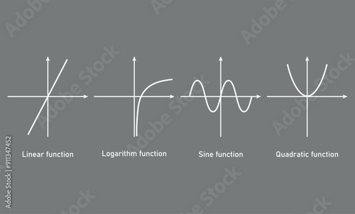 Type of Functions in Mathematics. Linear, Logarithm, Sine and Quadratic Functions. Graph of Function in Coordinate System. Basic Classes of Functions