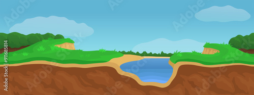 Summer landscape with river fields and forest