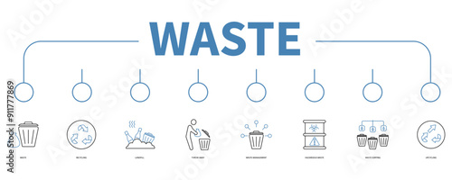 waste banner web icon vector illustration concept