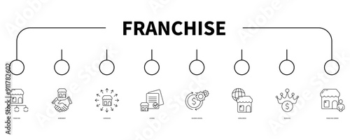 franchise banner web icon vector illustration concept
