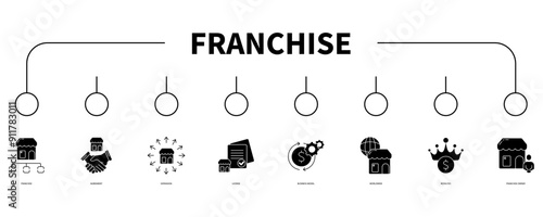franchise banner web icon vector illustration concept
