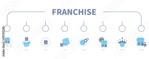 franchise banner web icon vector illustration concept