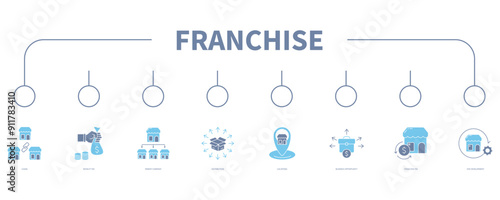 franchise banner web icon vector illustration concept